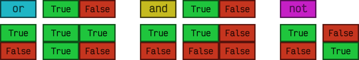 ../../../_images/truth-tables.png