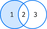 ../../../_images/venn-difference.png